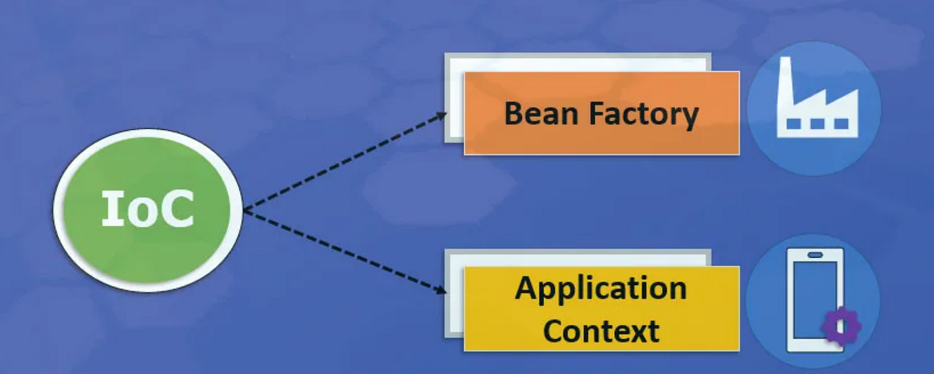 Exploring Abstract Classes and Abstract Methods in Java | by Nikita ...