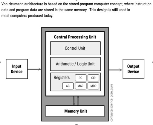 The von Neumann architecture vs Harvard architecture | by Icodewithben ...