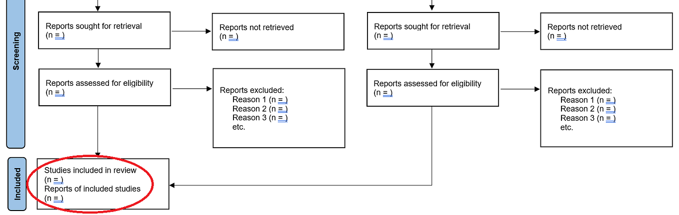 Record vs Report vs Study: Standard Terminology for the PRISMA Flow Diagrams in Systematic Reviews