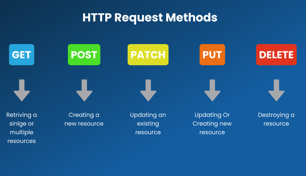 How to update NextAuth session ?. In this article, we will see how to ...