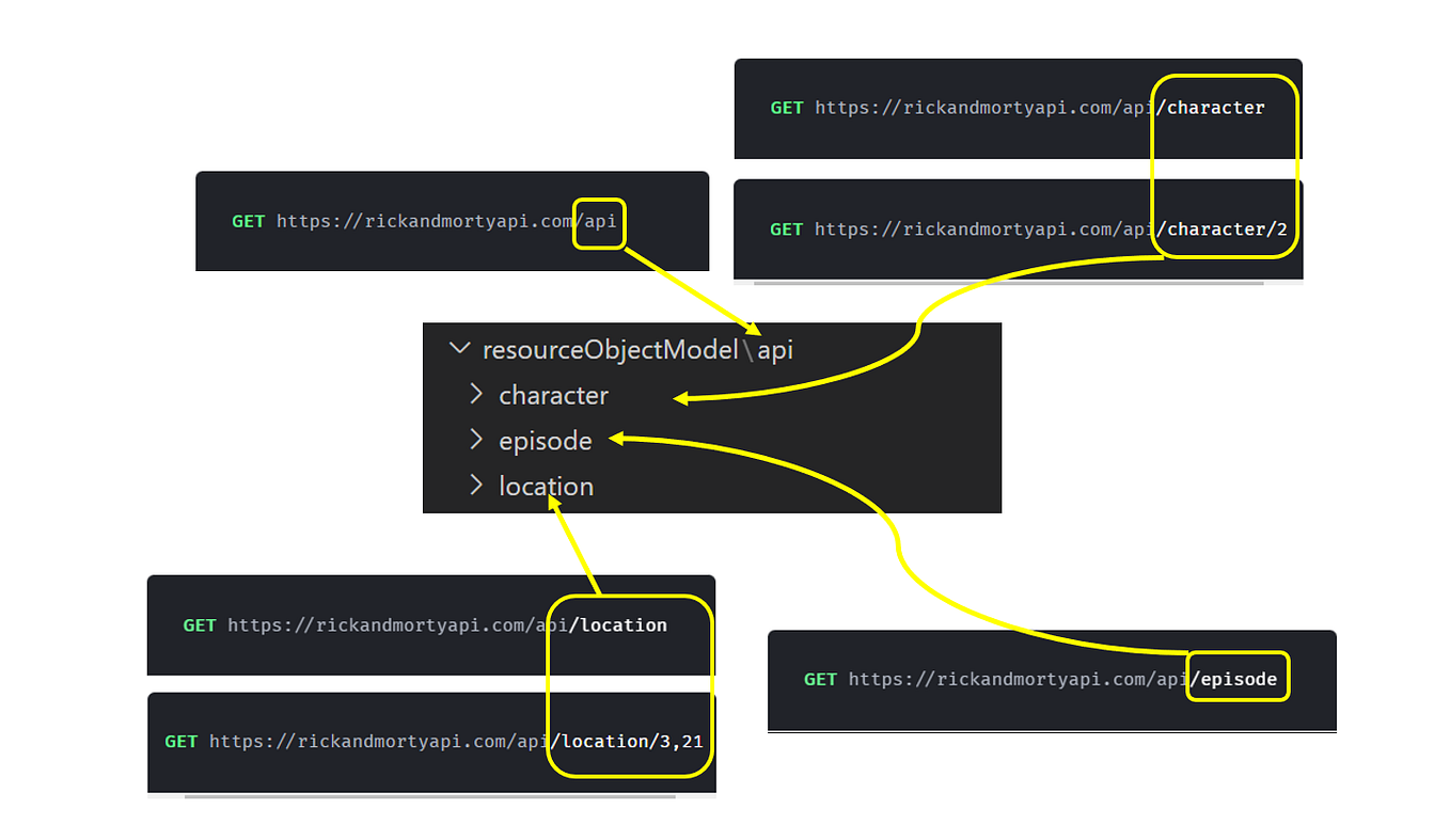 Testing by Eugene Wu Medium