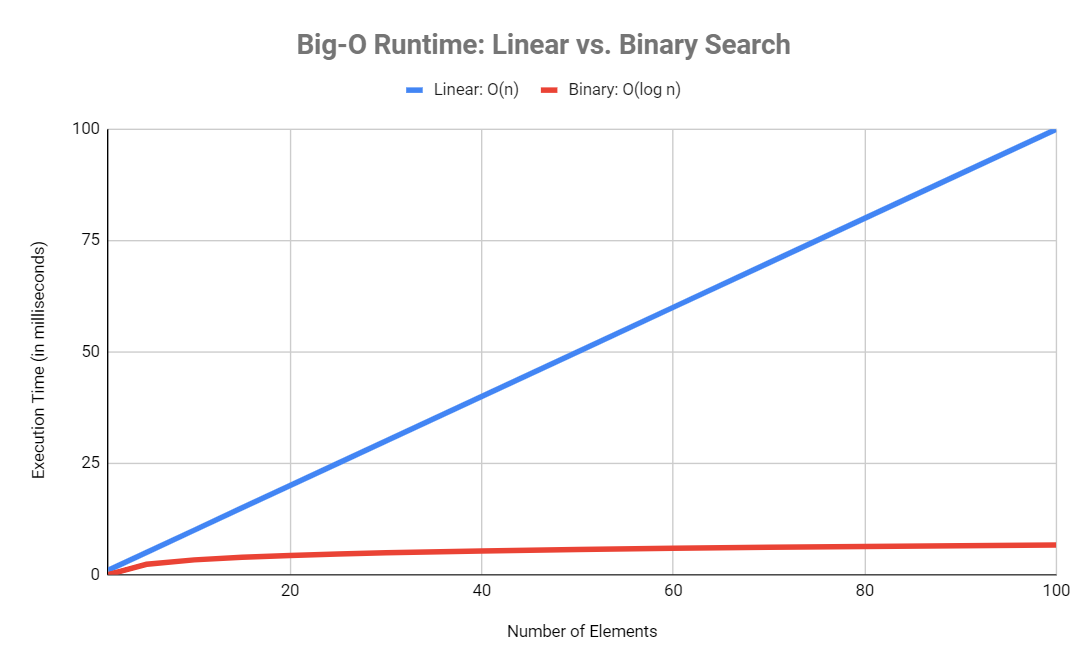 An Introduction to Algorithms, Pt. 2: Sequencing, Selection, and ...