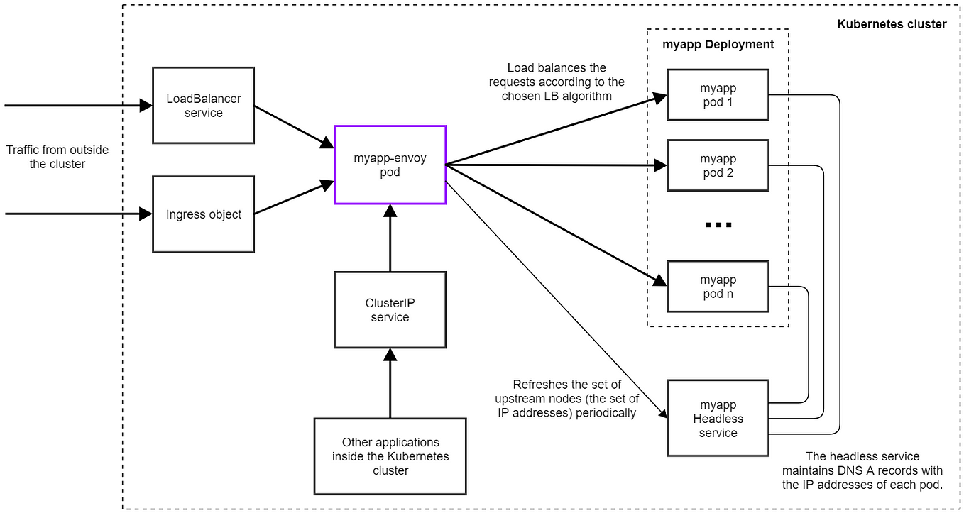 Seamlessly Import AWS Resources into Terraform: Using AWS CLI and AI ...