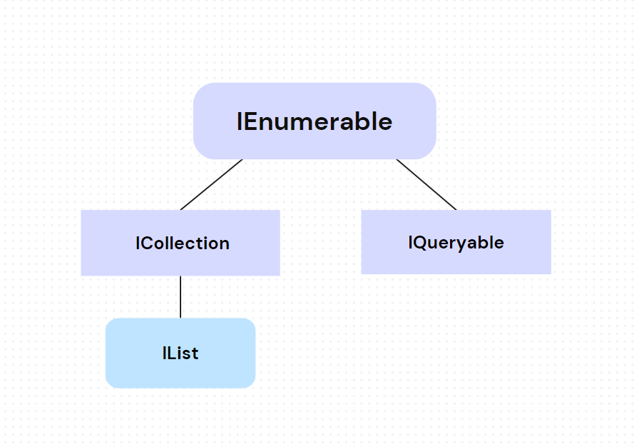 Object-Oriented Programming (OOP) Principles | by Eylül Özatman | Nov ...