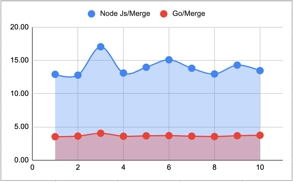 Enhancing LRU Cache with Configurable Data Persistence | by Armando ...
