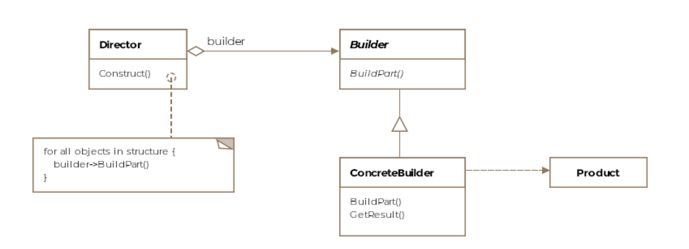 A Complete Guide to Structural Design Patterns in Java: The Bridge ...