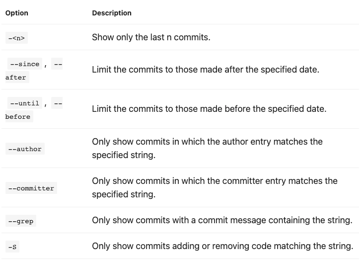 GIT Concepts & Commands Explained | by Abhijit Paul | Python in Plain ...