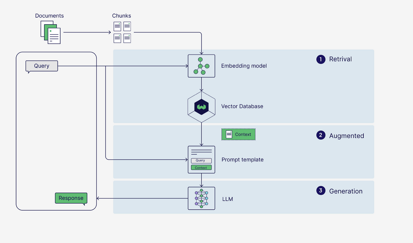 LangChain / Llama-Index: RAG with Multi-Query Retrieval | by TeeTracker ...