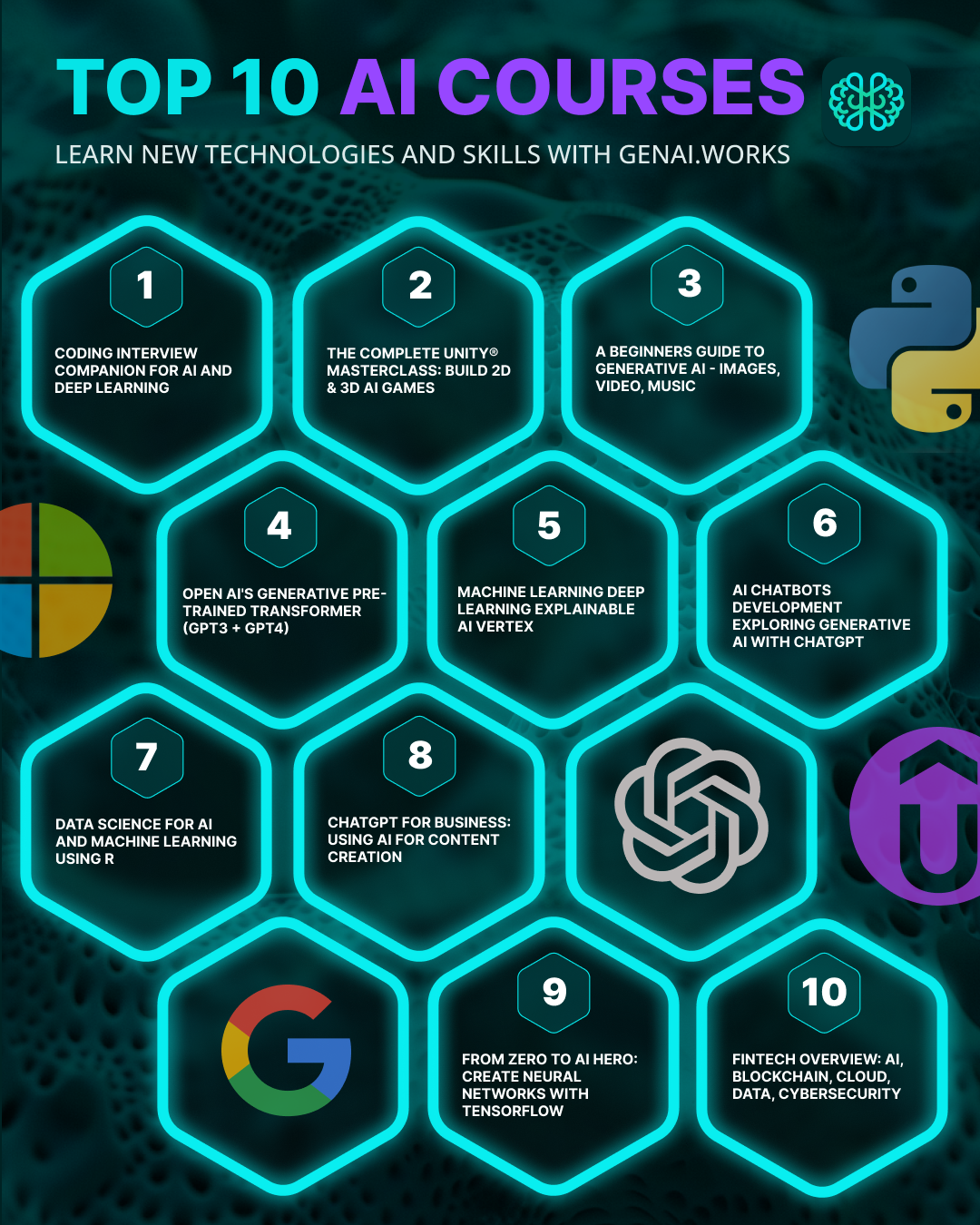 🫧The AI Bubble Conundrum.. Get in Front of 50k Tech Leaders: Grow… | by ...