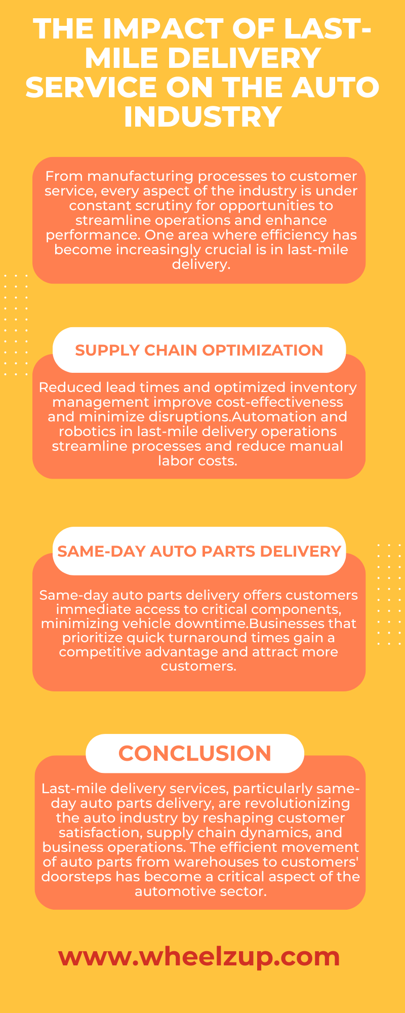 Wheelz Up, LLC Offers Dependable and Quick Parts Delivery Service Wheel Up, LLC Medium