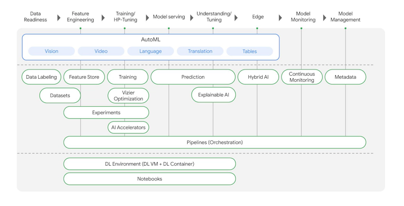 A Deep Dive into Decision Trees and Ensemble Learning: Transforming ...