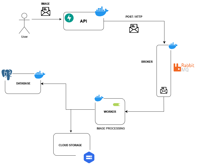 Exploring SQLc with GoLang: Streamlining Database Interactions | by ...