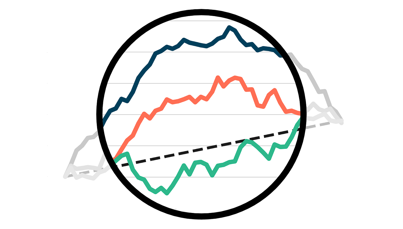Uplift Modeling A Quick Introduction Towards Data Science