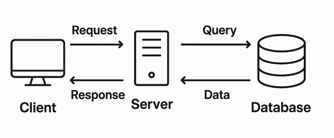15 Most Asked Array Interview Questions (With Solutions In Java) | by ...