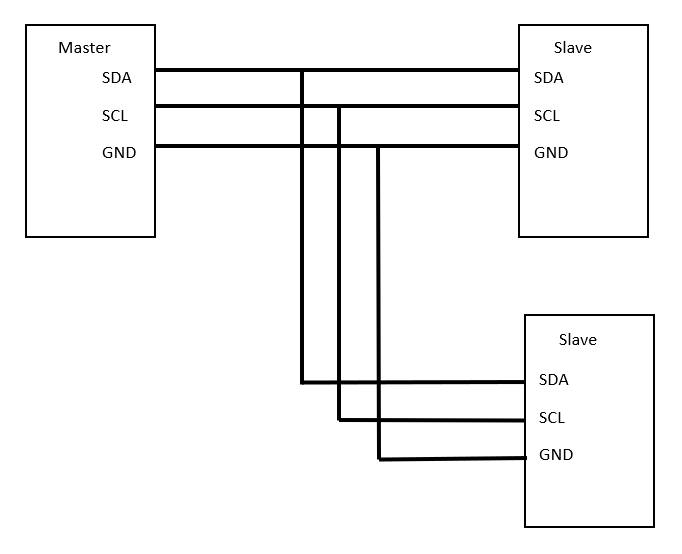 SPI explained | Part of series about communication protocols | by