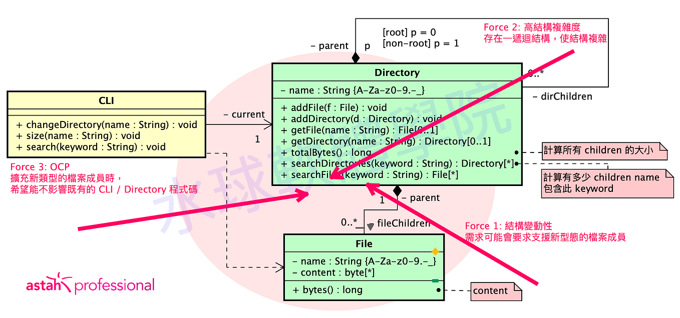 Finally someone who truly understands "clean architecture in python ...
