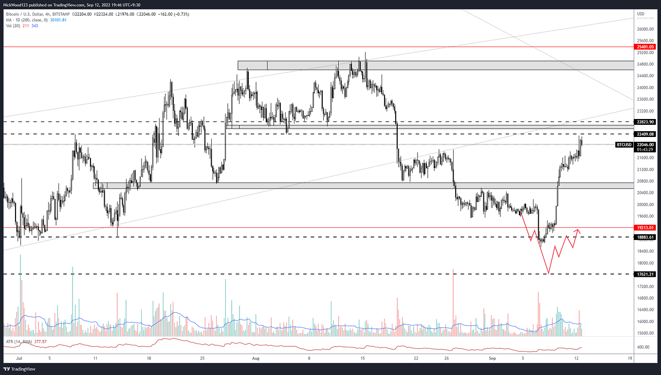 Bitcoin Weekly Report — How will we know when the bottom is in? | by ...