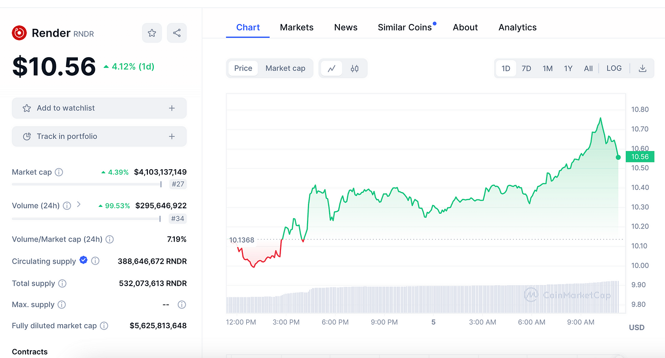 6 Best Cheap Crypto to Buy Now Under 1 Cent | by Shogun Saski | Medium