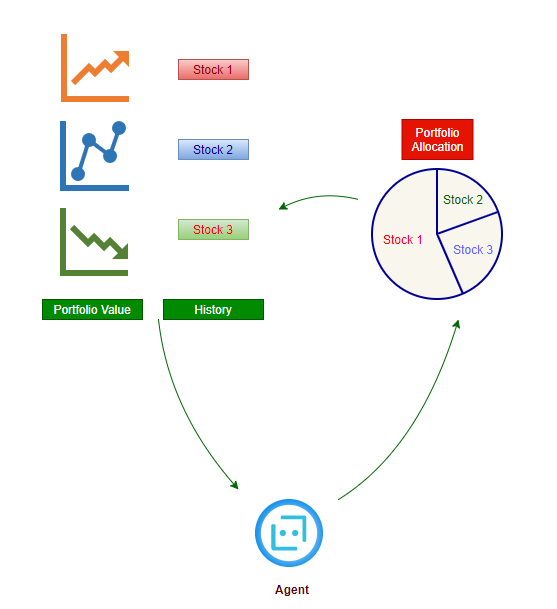 training - What does it mean for AlphaZero's network to be fully trained  - Artificial Intelligence Stack Exchange