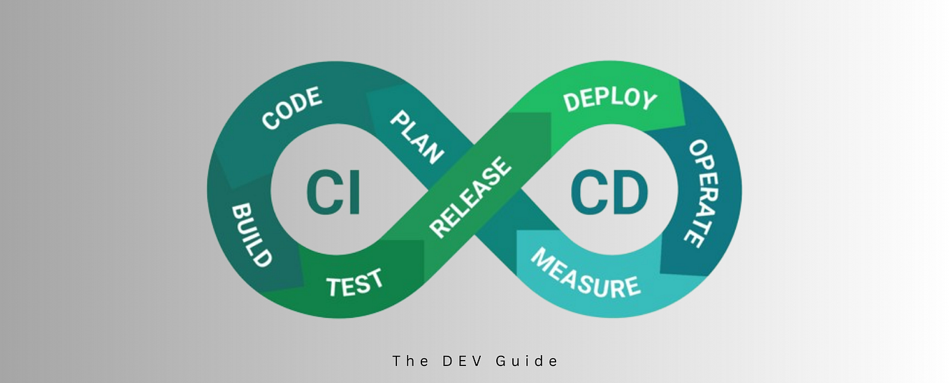 15 Essential Git Commands: Every Developer Should Know | by The Dev ...