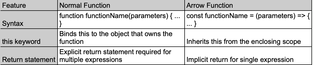 Food Preparation Analogy: Understanding Synchronous vs. Asynchronous ... image.