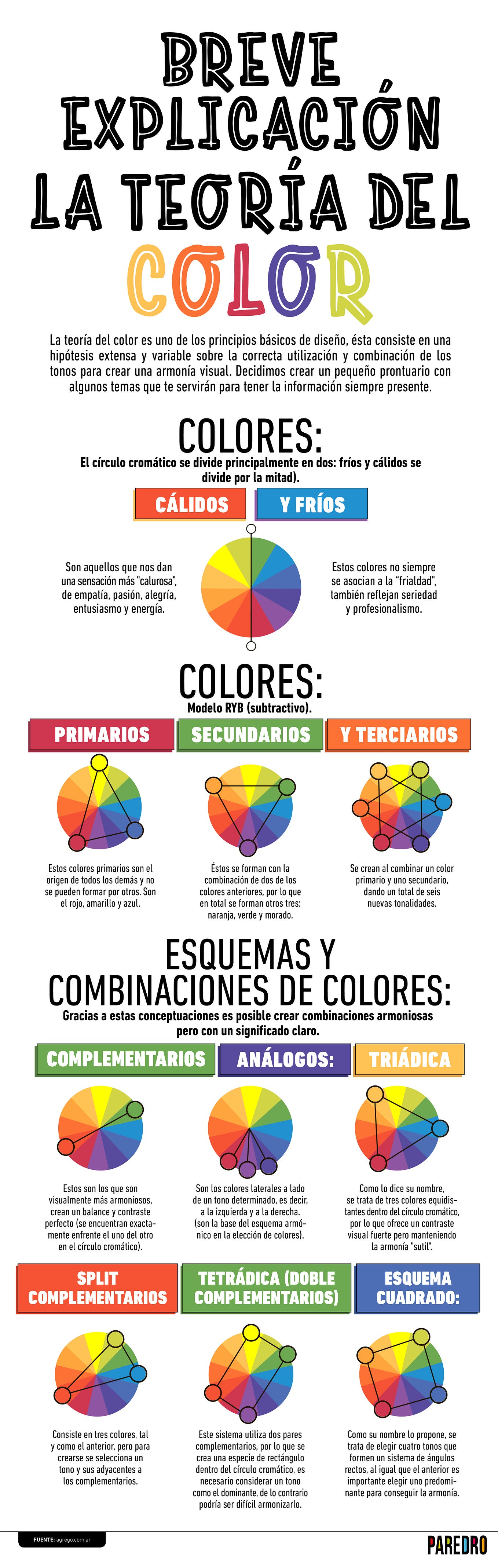Infografía: Breve explicación de la teoría de color