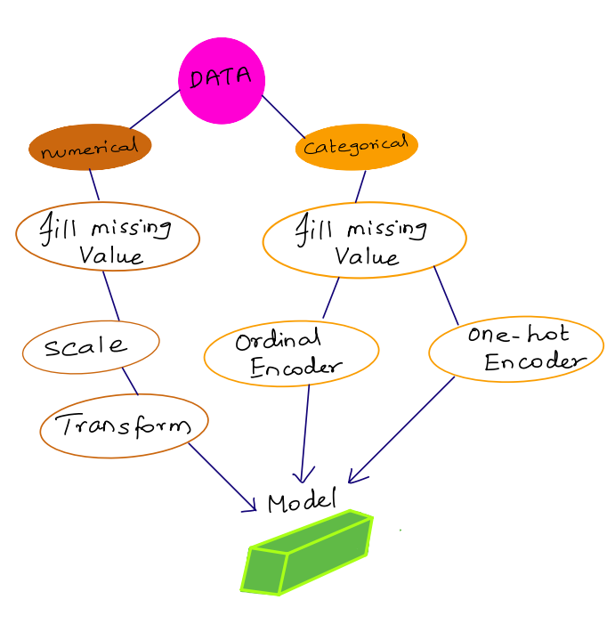 SQL vs Python for Data Analysis: Choosing the Right Tool | by Subhadra ...