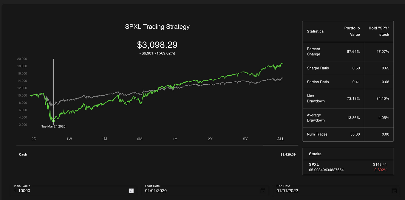 I just tried OpenAI’s updated o1 model. This technology will BREAK Wall Street