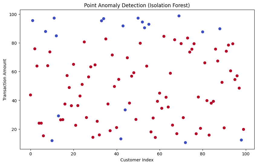 Outlier Detection in R: Hampel Filter for time series | by Dima ...