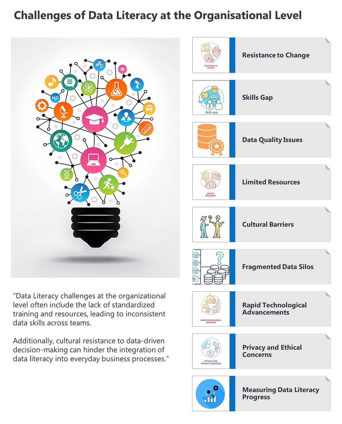 Data knowledge for all: bridging the gap from zero to hero! | by Subrat ...
