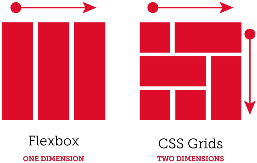 Make the Right Choice: Flexbox or Grid in CSS
