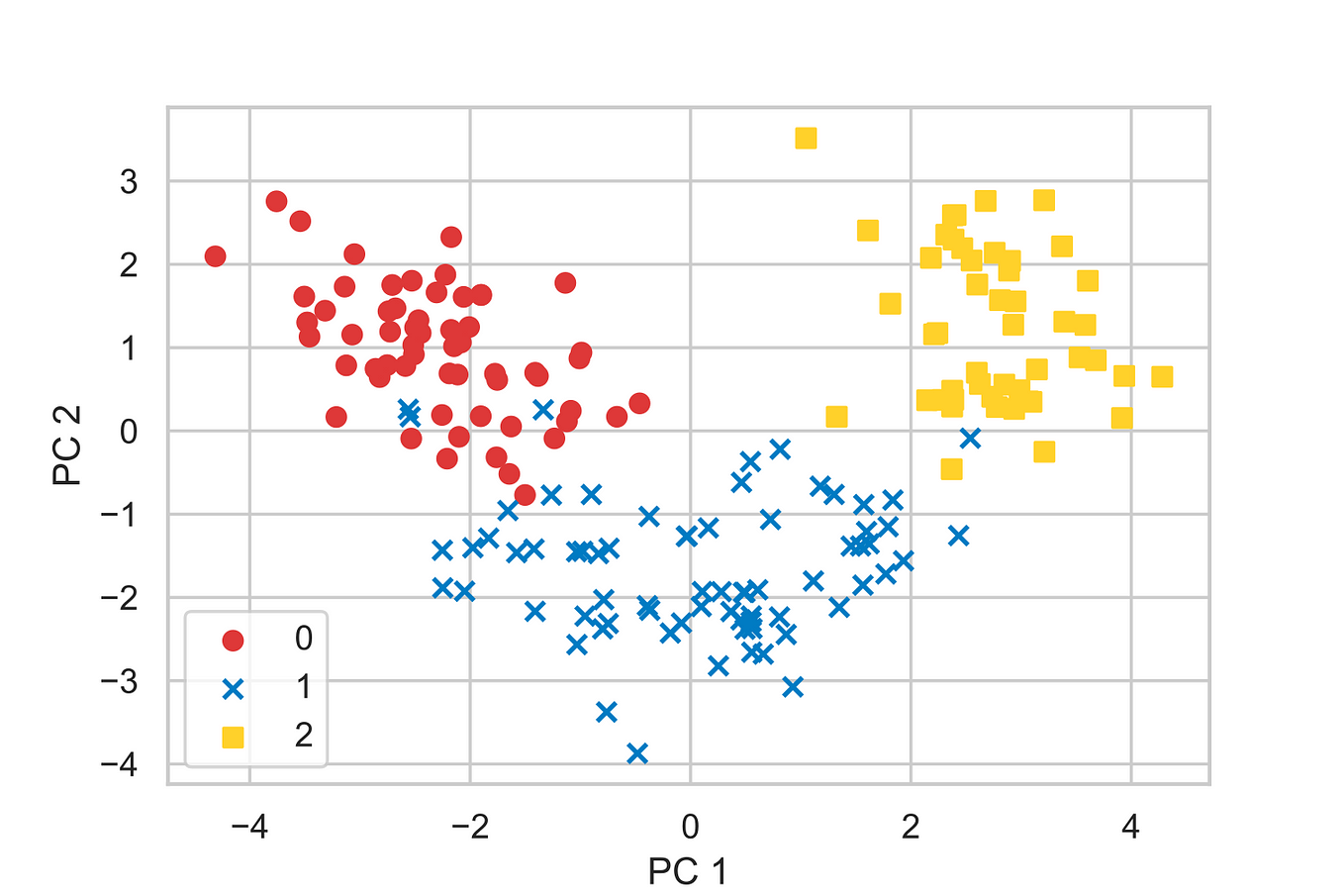 Principal Component Analysis (PCA) Theory - Jo - Medium
