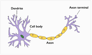 Decibel to linear or linear to decibel conversion while filters ...