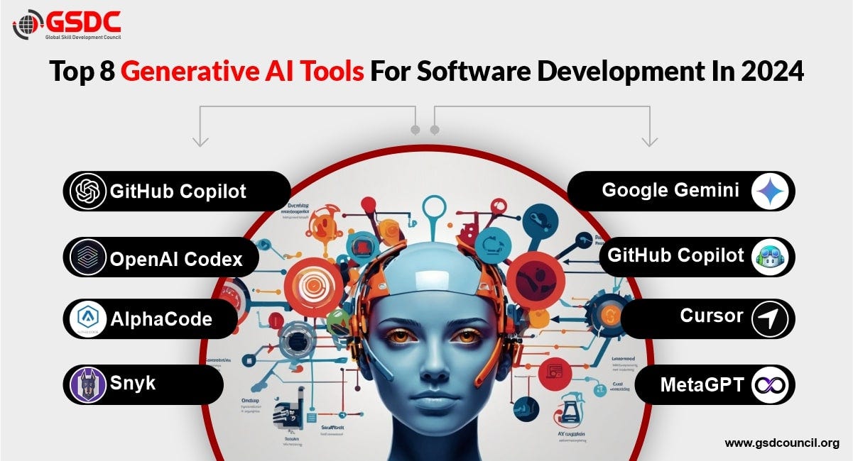 Agile Devops Transformed The Generative Ai Revolution Is Here By Agile Devops Transformed The Generative Ai Revolution Is Here By