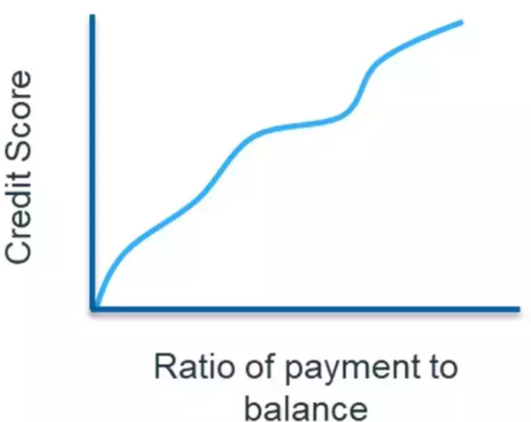 How To Use Target Encoding In Machine Learning Credit Risk Models ...