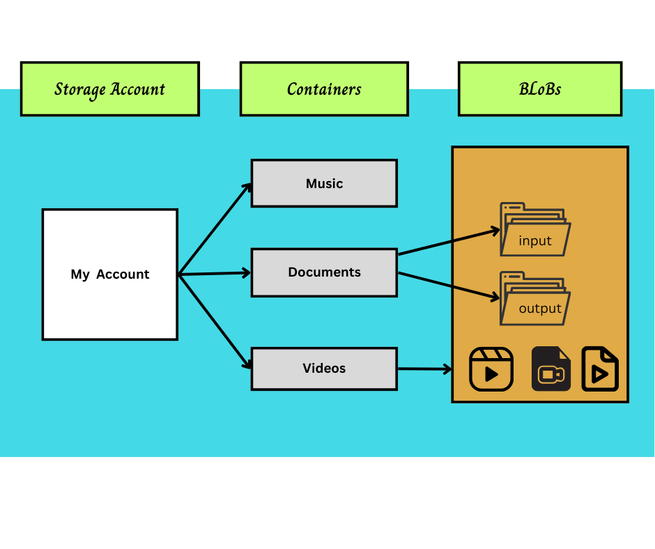 Creating a Python-based Automated Mailing Alert System | by Bar Dadon ...