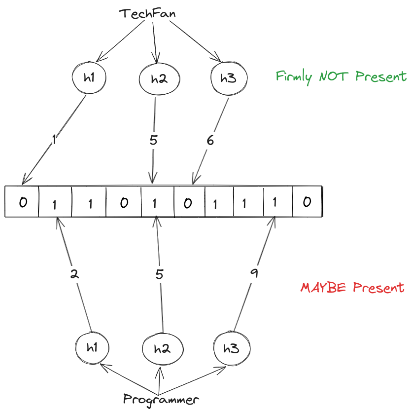 Implementing a Rich Text Editor in React Native | by Aditi Singh | tech ...