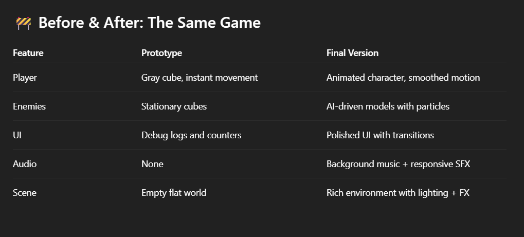 🎮 Simple Player Movement in Unity — Step-by-Step Guide for Beginners ...