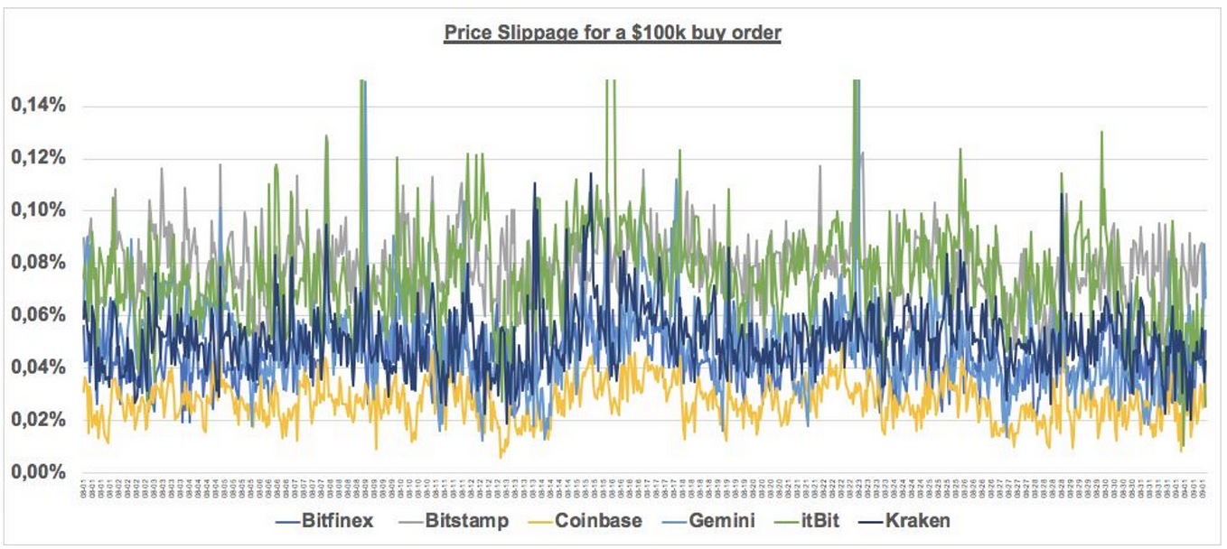 Kaiko Launches Historical TickbyTick Order Book Data by Kaiko Medium