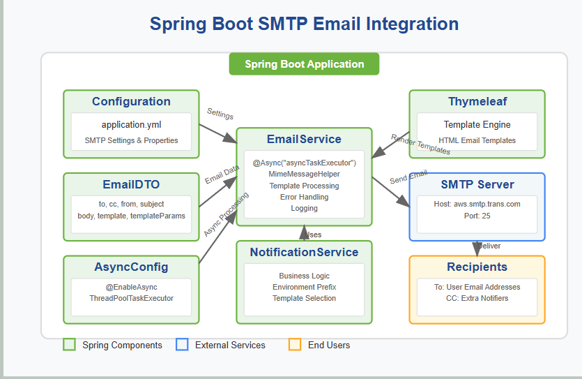 Explicit @Transactional Rollbacks in Spring Boot | by harsh shah | Medium