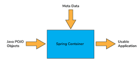 Static dependency injection in Java | by Jenetics | Medium