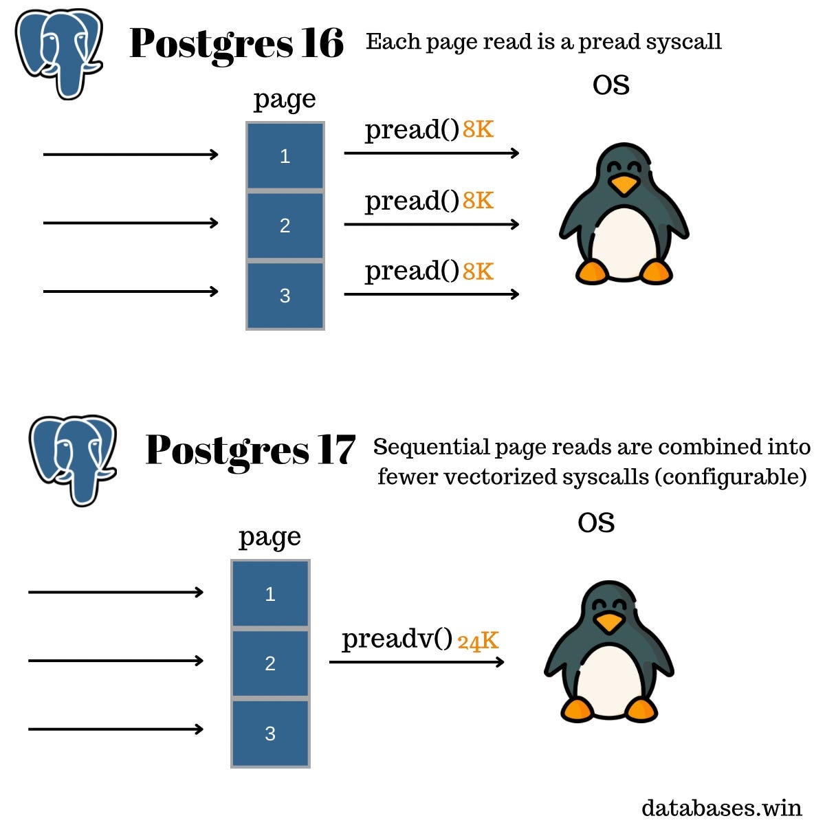 Modern Data Management: Redis and Database Preferences | by İrem Arıkan ... image.