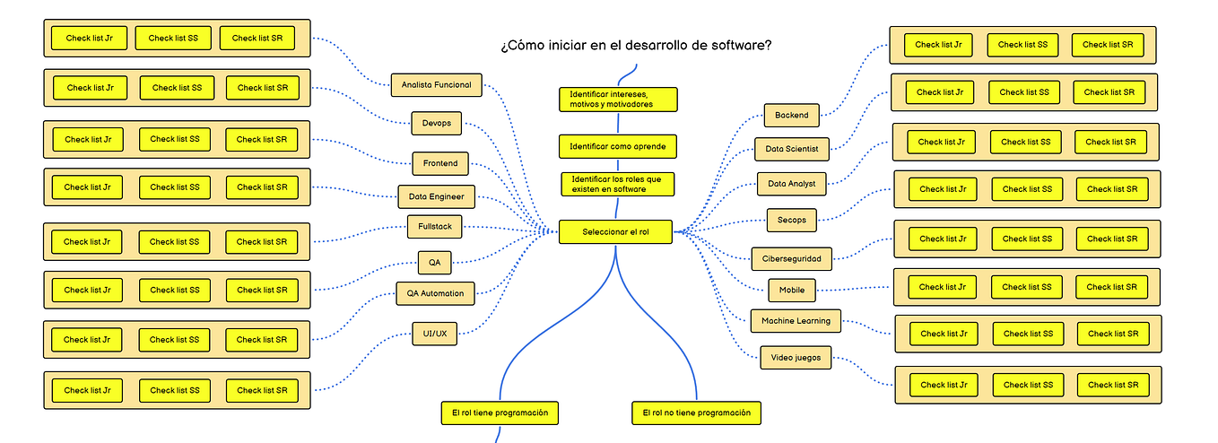 Clean Architecture: Una guía esencial para principiantes | by Judlup ...