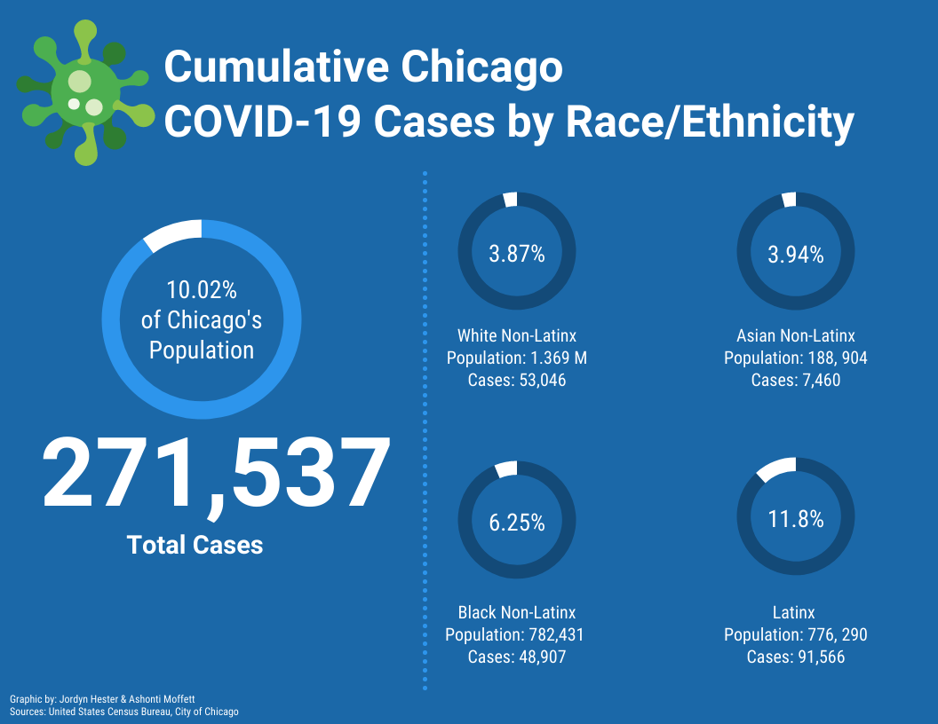 Chicago steps up to vaccinate its most vulnerable populations