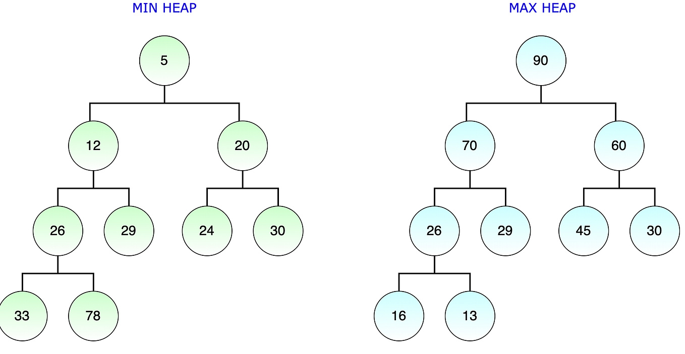 Understanding Generics in Kotlin In, Out, Where by Reena Rote