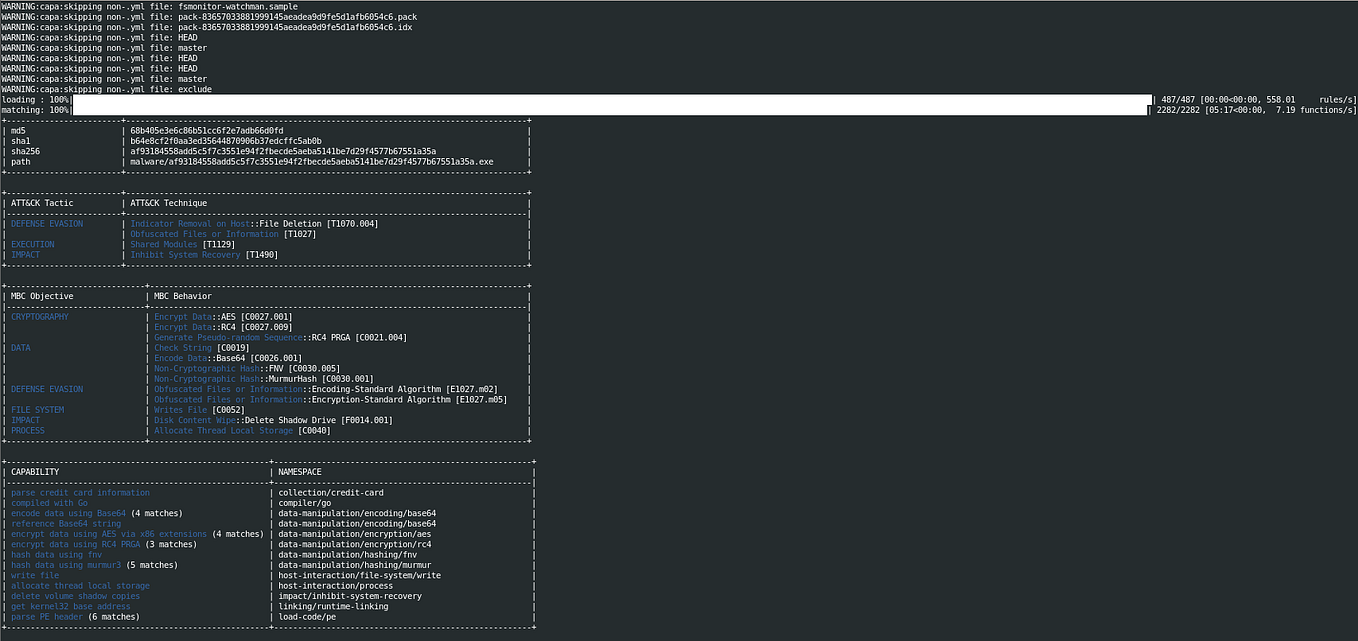 Crowdstrike Falcon Series Deployment to Maximum Protection by Naufal