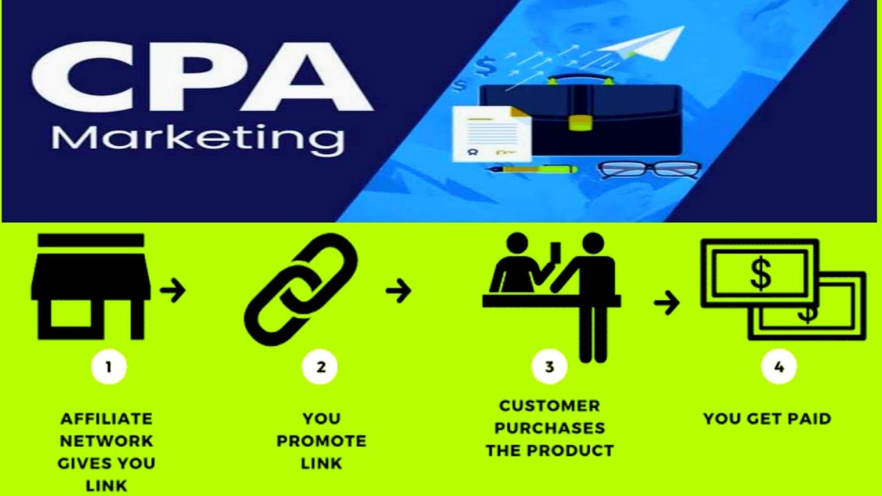 What is CPA marketing . CPA marketing is one of the most by