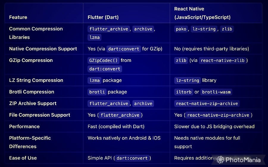 Top 8 Flutter Github Repositories For Developers | CodeX image.