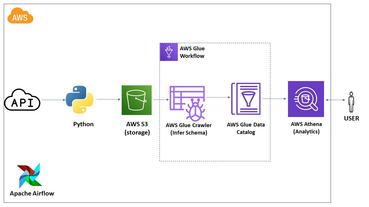 Python ETL Pipeline: The Incremental data load Techniques | by Haq ...