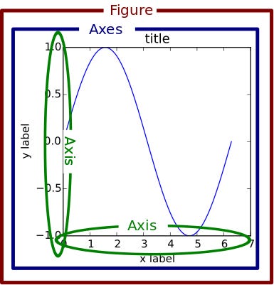 How to create subfigures in Matplotlib? | by Vanditha Rao | Medium